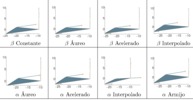 Mecanismos óptimos con varios módulos de avance para optimización integrada