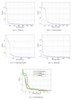 Evolución de la FES con varios módulos de avance para optimización integrada.