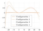 Comparativa de los errores estructurales finales para el mecanismo piñón-cremallera.