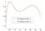 Comparativa de errores estructurales finales para el mecanismo de dirección de Ackermann.