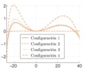 Comparativa de errores estructurales finales para el mecanismo de palanca central.