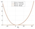 Structural error of the spatial pinion and rack.