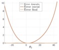 Structural error of the spatial pinion and rack.