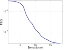 Structural error function of the spatial pinion and rack.