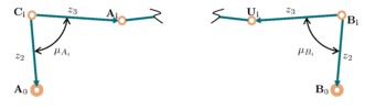 Transmission angles for the direction mechanisms.