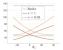 Ángulos de transmisión para un mecanismo piñón cremallera optimizado