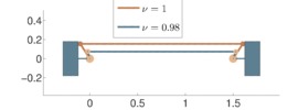 Mecanismo de dirección de Ackermann optimizado