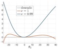 Structural error of the optimized central crowbar mechanism