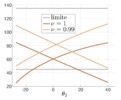 Transmission angles for the optimized central crowbar mechanism