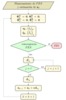 Diagrama de  flujo del proceso de optimización