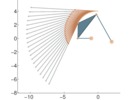 Articulated quadrilateral and generated velocities