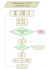 Flow chart of the optimization process