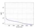 ESF of the process with 0 and 1 order objetives. Caracteristic time.