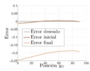 Initial, final and desired synthesis errors