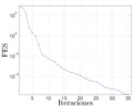 Evolución de la FES durante la optimización de un mecanismo de retorno rápido.