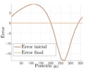 Error inicial y final de síntesis en proceso de optimización de un mecanismo de retorno rápido