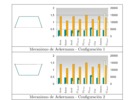 Comparison of results for the Ackermann direction mechanism.