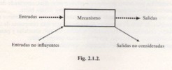 Fig. 2.1.2