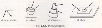 Fig. 2.1.6