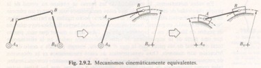 Fig. 2.9.2