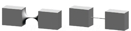 Variants of spherical compliant joint