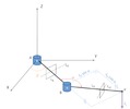 Geometric parameters of the R-dyad elastic model