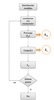 Measurement cycle for experimental stiffness