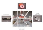 Experimental stiffness measurement kit