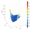 Experimental stiffness map of the DAEDALUS I manipulator