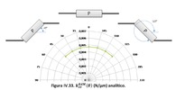 Translational vertical stiffness vs. orientation of the mobile platform