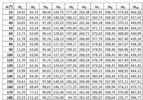 First ten vibration frequencies values of the R-dyad