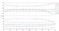 Variation of the first ten natural frequencie of the R-dyad