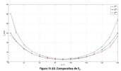 Comparativa de la primera frecuencia natural de la díada R