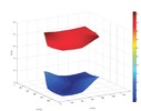 First and second natural frequencies of a parallel manpulator