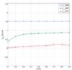 kzz stiffness component variation