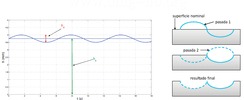 Dynamic chip depth and its efect