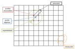 Accuracy parameters of a serial manipulator