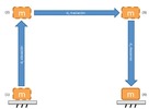 Pick and place cycle