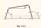 Fig. 3.2.1