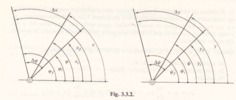 Fig. 3.3.2