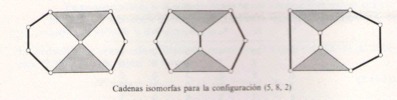 Cadenas isomorfas para la configuraciòn (5,8,2)