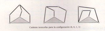 Cadenas isomorfas para la configuraciòn (6,6,1,1)