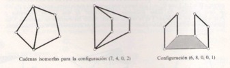 Cadenas isomorfas para la configuraciòn (7,4,0,2)