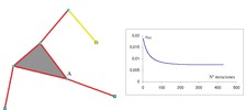 Stephenson mechanism posed on a slow convergence postion.