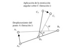 Angular constraint application.