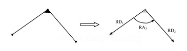 Modelling a rigid union.