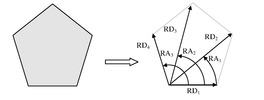 Modelling of a 5-node element.