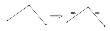 Revolute joint modelling.