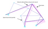 Iteraciones en la resolución del problema directo del mecanismo Stephenson III