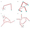 Different planar mechanisms for the analysis of GIM computational cost